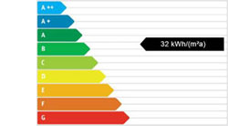 Energieausweis